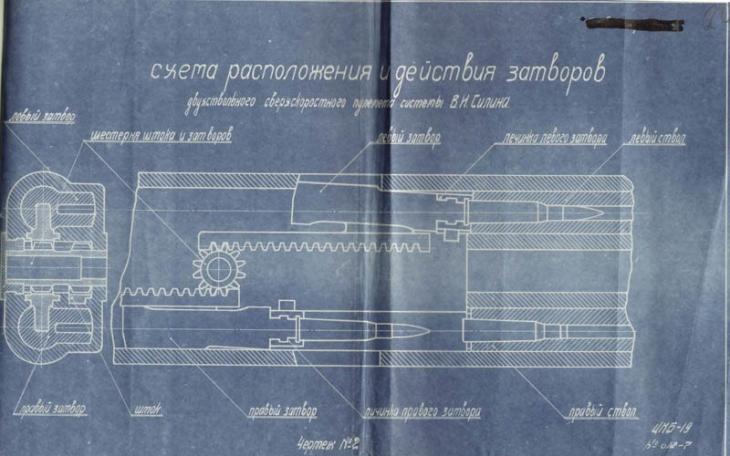 Советские сверхскорострельные авиапулеметы винтовочного калибра