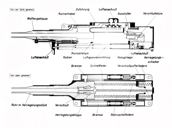 30-мм пушки Рейнметалл МК 101 и МК 103