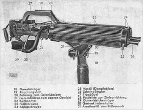 В тени великих держав. Авиационный пулемет  Furrer Flab-MG 29