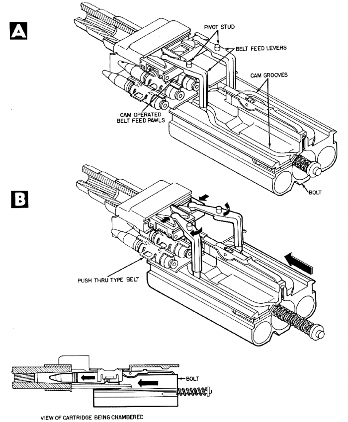 30-мм "отбойный молоток" и сопутствующие стволы или 30-мм авиапушки Рейнметалл МК 108, 55-мм МК 112 и Маузер МК 212