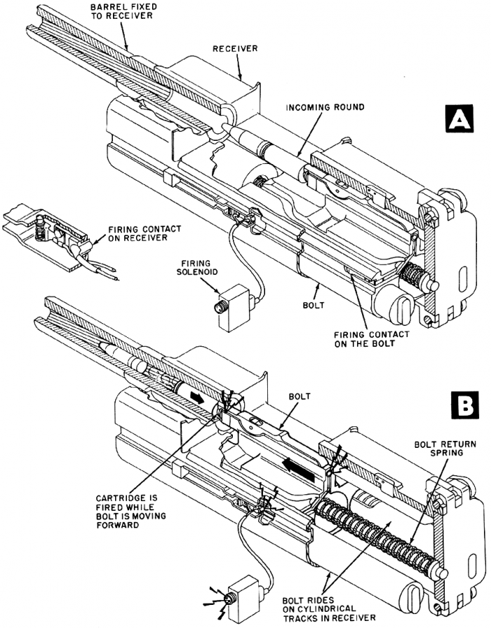 30-мм "отбойный молоток" и сопутствующие стволы или 30-мм авиапушки Рейнметалл МК 108, 55-мм МК 112 и Маузер МК 212