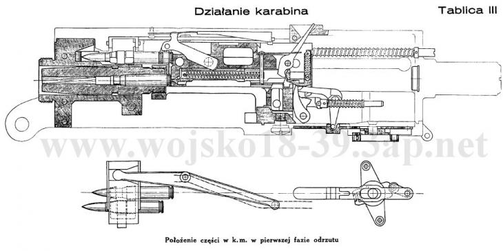 Авиационная стрелковка Польши