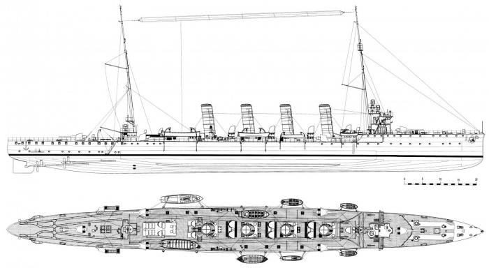 "Кавкасиони" австро-венгро-грузинский крейсер