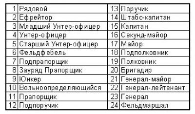 Обмундирование и Знаки различия Грузии в МГК после ВМВ