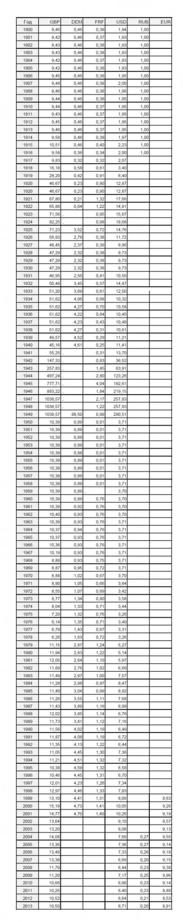 Денежная система Грузинского королевства (вкл курс обм. 1900-2013)