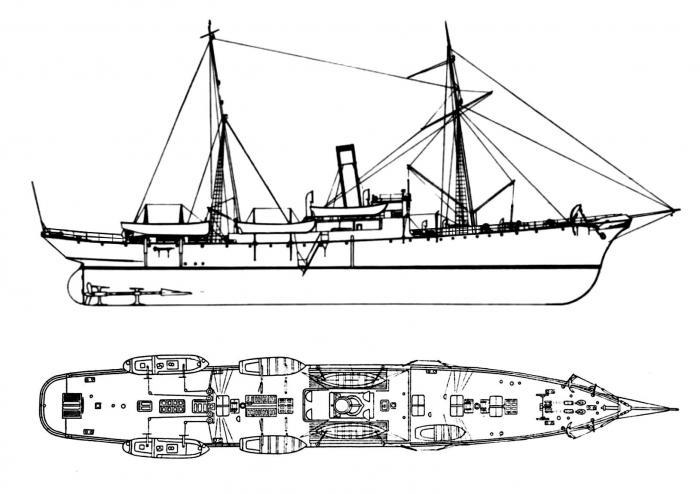Флот Грузинского Королевства в XIX в. МГК