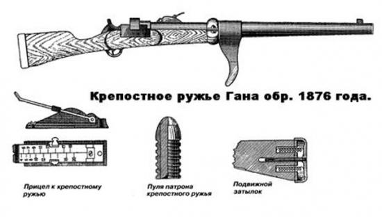 Противотанковое однозарядное ружьё обр. 1873 системы ГАНА-КРНКА