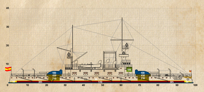 Первенцы Armada Espanola в мире Gran Espana - броненосцы типа "Сан Франсиско де Асиз"