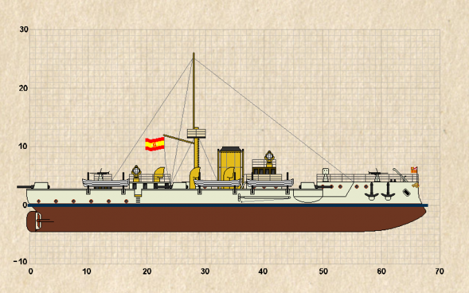 Корабли I закона о флоте мира Gran Espana