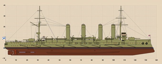 Крейсер I ранга "Баян" - броненосный дальний разведчик (ФАН)