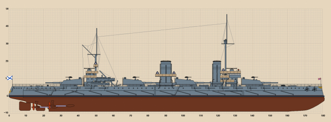 Балтийские и черноморские дредноуты Российского Императорского флота (ФАН)