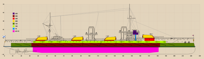 Схема бронезащиты линейных кораблей типа "Измаил"