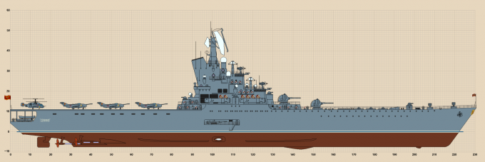 Гигантомания XX века, или как я полюбил современный военно-морской флот