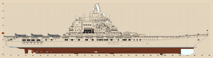 Гигантомания XX века, или как я полюбил современный военно-морской флот