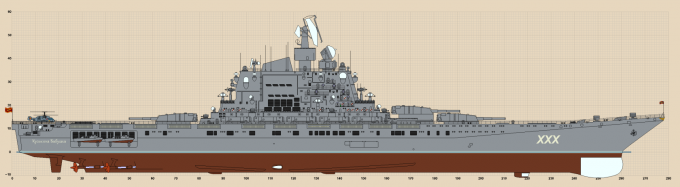 Гигантомания XX века, или как я полюбил современный военно-морской флот