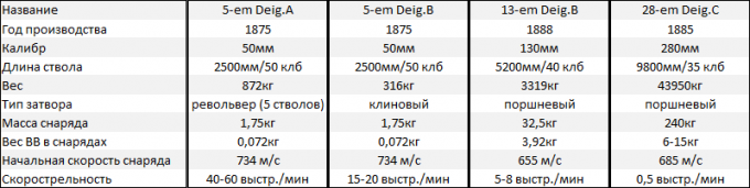 Броненосные крейсера типа "Морея" - крейсера, да не совсем (Phoenix Purpura)