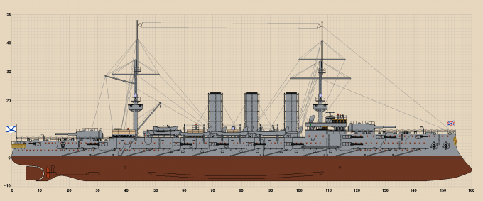 "Рюрик" в Средиземном море, 1915 год