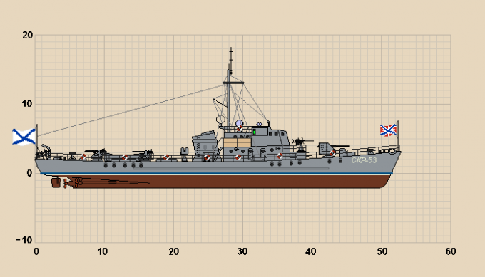 Сторожевые корабли Российской империи, часть I (Орлы Отечества)