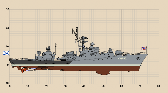 Сторожевые корабли Российской империи, часть II (Орлы Отечества)