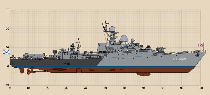 Сторожевые корабли Российской империи, часть II (Орлы Отечества)