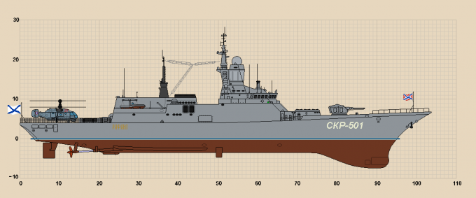 Сторожевые корабли Российской империи, часть II (Орлы Отечества)