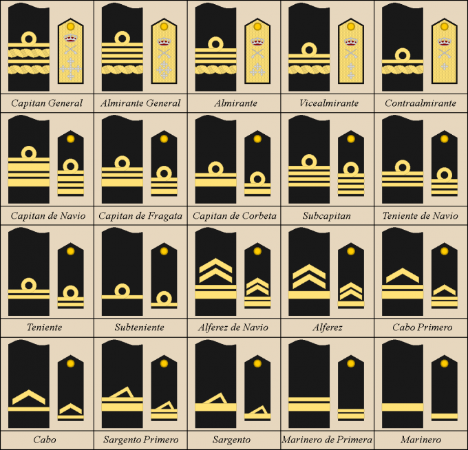 Armada Española в мире Gran España. Ministerio de Marina, звания и знаки отличия