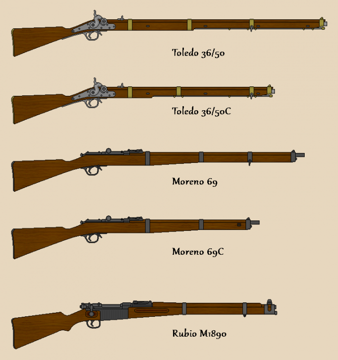 Вооруженные силы Испании. Винтовки Минье, однозарядные, магазинные и самозарядные (Gran España)