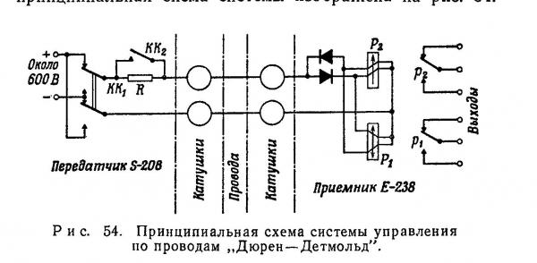 Возможные варианты вооружения дирижаблей Часть 6 Главный калибр.