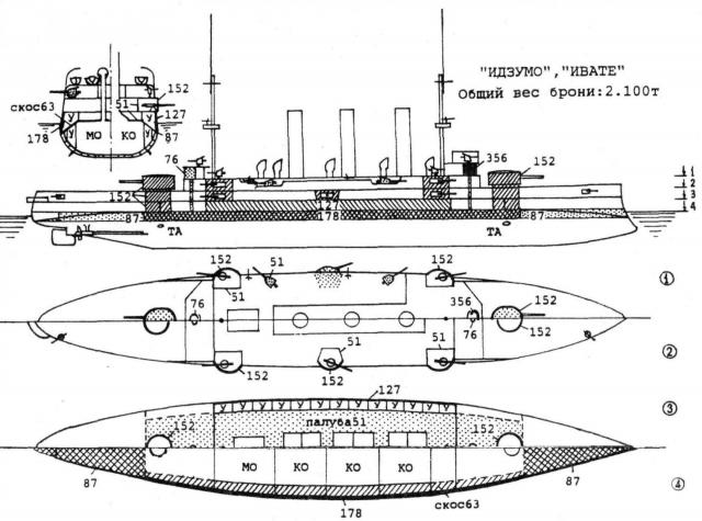 (не очень) Альтернативный флот программы 1898го года. Часть 5.2  „Игра крейсеров“- цена скорости.