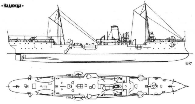 (не очень) Алтернативный флот программы 1898 года. Часть 5.1 - русские „екзотические“ крейсера