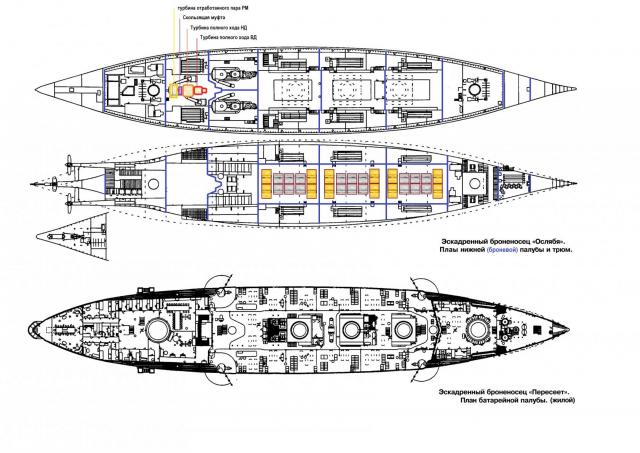 Модернизация кораблей РИФ после РЯВ