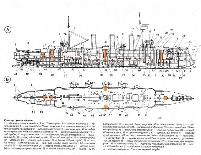 (не очень) Алтернативный флот программы 1898го года. Часть 3- „шеститысячники“
