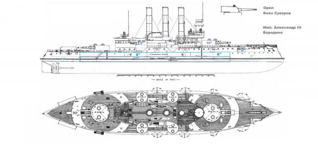 Модернизация кораблей РИФ после РЯВ
