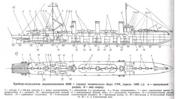 (не очень) Алтернативный флот программы 1898го года. Часть 6- „Економика“ программы и что будет потом?