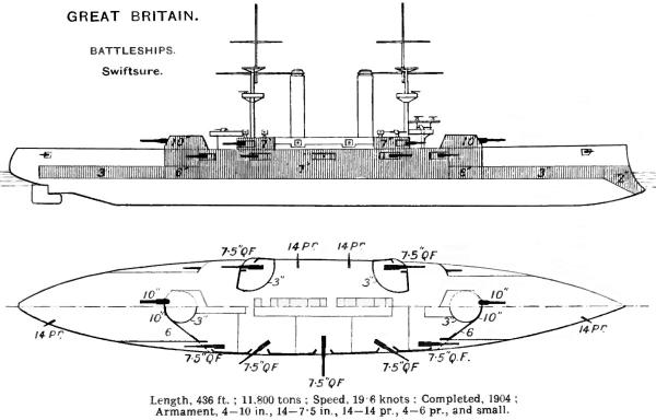(не очень) Альтернативный флот программы 1898-го года. Часть 5.3  "Игра крейсеров" - тем временем в Европе...
