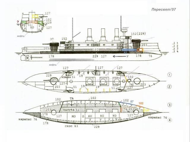 Модернизация кораблей РИФ после РЯВ