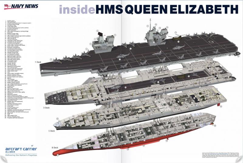 Королева морей или что из себя представляют перспективные британские авианосцы типа "Куин Элизабет" (Queen Elizabeth)