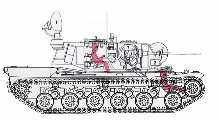 Американские ЗСУ времен Холодной войны: дополнение.