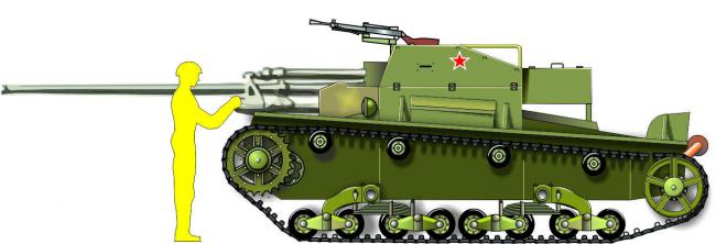Т-26 Форева!