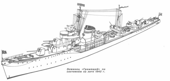 Кировская весна. Эсминцы проекта 7 - альтернативное вооружение.