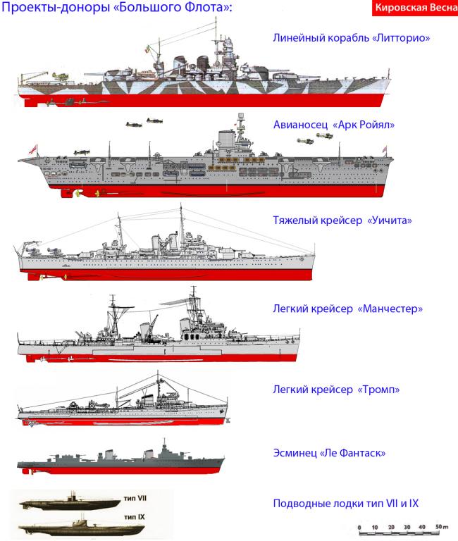 Военно-морской флот СССР тридцатых годов