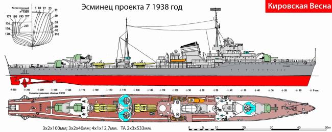 Кировская Весна. ВМС РККА 1927-1941. Версия 2017.1