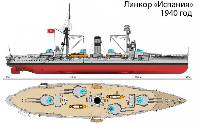 Кировская Весна. Испанская эскадра.