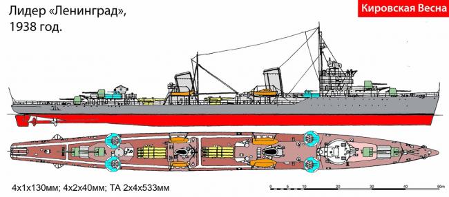 Кировская Весна. ВМС РККА 1927-1941. Версия 2017.1