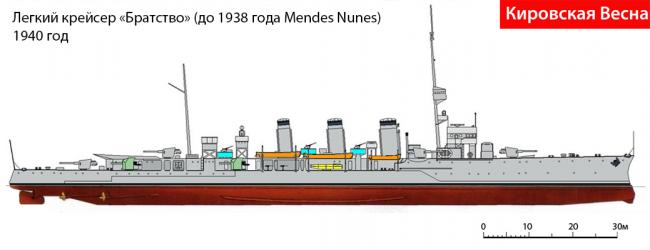 Кировская Весна. ВМС РККА 1927-1941. Версия 2017.1