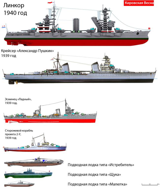 Военно-морской флот СССР тридцатых годов