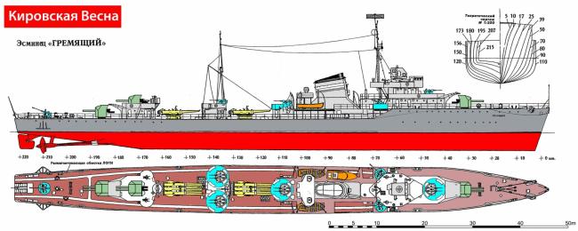 Кировская весна. Эсминцы проекта 7 - альтернативное вооружение.