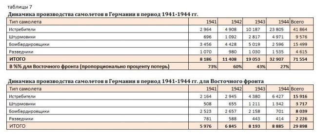 Кировская Весна. Авиация 1937-1944 годов