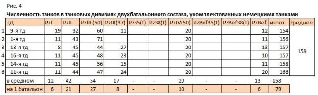 Альтернативная танковая дивизия РККА 1940-1943 или оптимальное танковое соединение для 1941 года