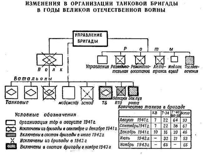 Альтернативная танковая дивизия РККА 1940-1943 или оптимальное танковое соединение для 1941 года